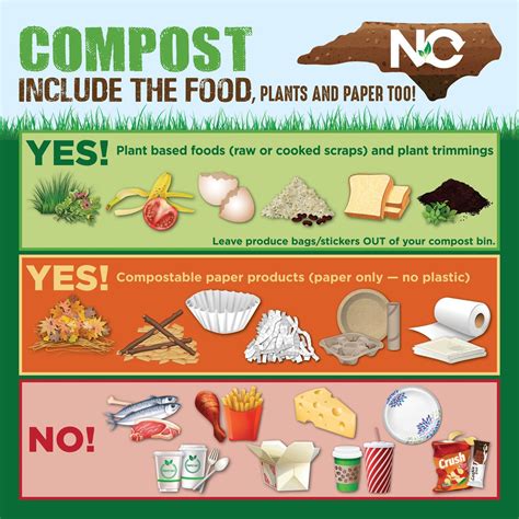 Backyard Composting Basics 9172020 On Online Events