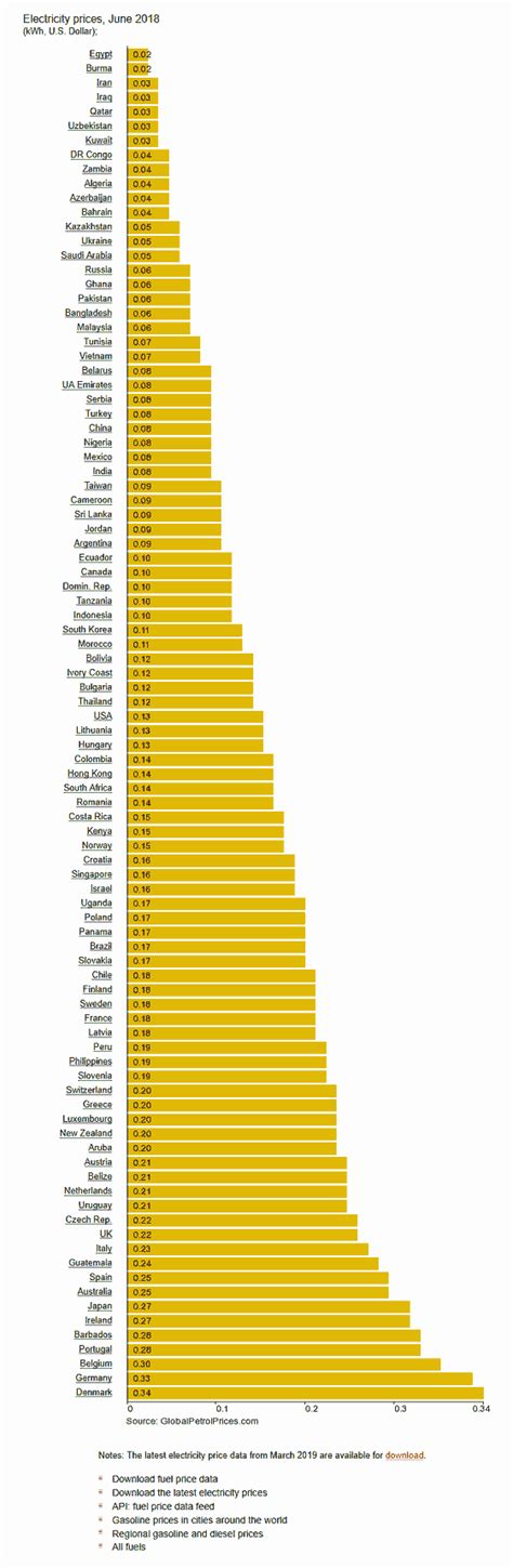 Typically are assessed a tax against their annual carbon. Carbon tax and "renewables" only make impact of climatic changes worse (2) : Physics_AWT