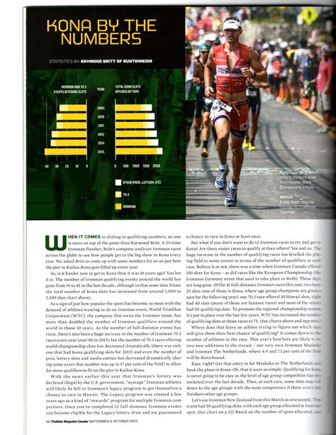 RunTri Kona By The Numbers RunTri S Kona Article In Triathlon Canada Magazine