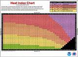 Images of Heat Index Noaa