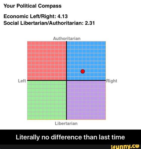 Your Political Compass Economic Leftright 413 Social