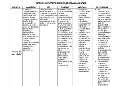 Cuadro Comparativo De Modelos Organizacionales Cuadro Comparativo De Modelos Organizacionales