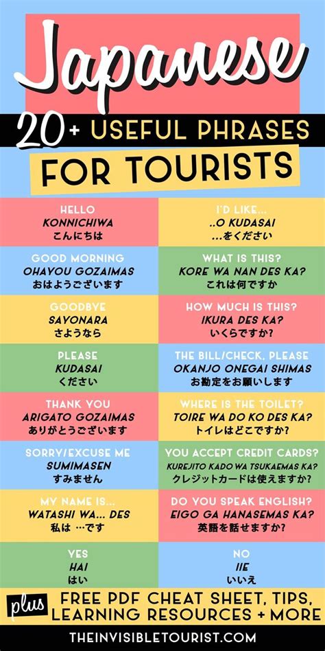 20 Super Useful Phrases In Japanese For Tourists And Free Cheat Sheet