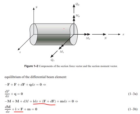 Moment Equilibrium Equation Of Beam Engineering Stack Exchange