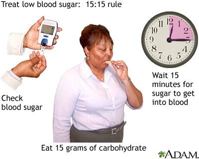 In most cases 200 grams is way too much for a diabetic, research indicating that a lower carb diet is best for glucose control. 15/15 rule: MedlinePlus Medical Encyclopedia Image