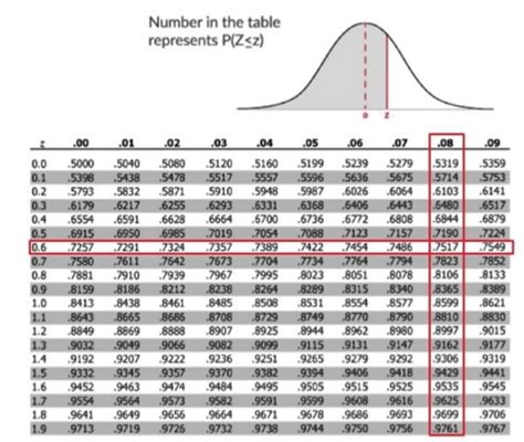 Detail Tabel Distribusi Normal Standar Kumulatif Koleksi Nomer