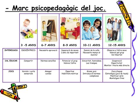 Ppt Psicopedagogia Del Joc Powerpoint Presentation Free Download