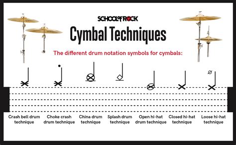 Reading Drum Notation For Beginners School Of Rock 2022