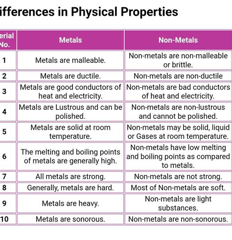 Álbumes 101 Foto Metals And Non Metals Periodic Table Lleno