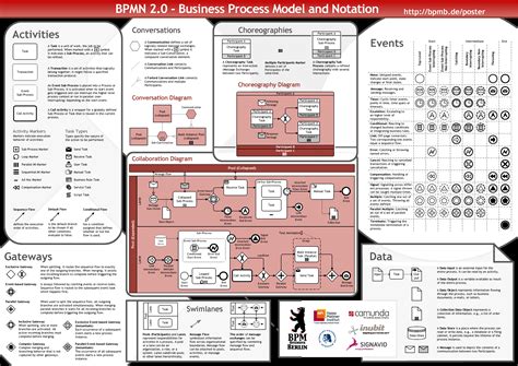 Business Process Diagram With Bpmn Business Process Management