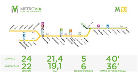 Linea M10 La Metro D Entra Nel Sistema Metrovia