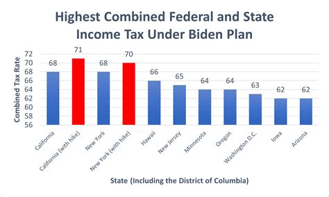 Get Ready for 70% Tax Rates - Committee To Unleash Prosperity