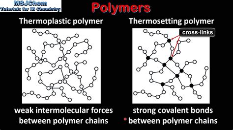 A5 Thermoplastic And Thermosetting Polymers Sl Youtube