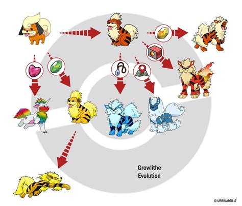 How To Evolve Growlithe Rolf Haven