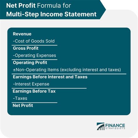 Income Statement Definition Components And Examples