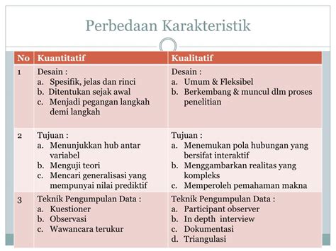 Karakteristik Metode Kuantitatif Dan Kualitatif Ali Maskur Mobile