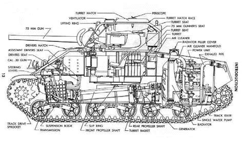 Military Picture Ww2 M4 Sherman Tank Cutaway Diagram