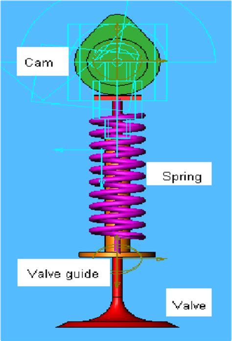 Direct Overhead Cam Valve Train Download Scientific Diagram