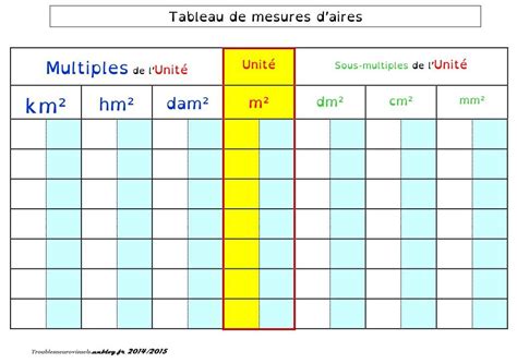 Tableaux De Numeration Et De Conversion De Mesures Images