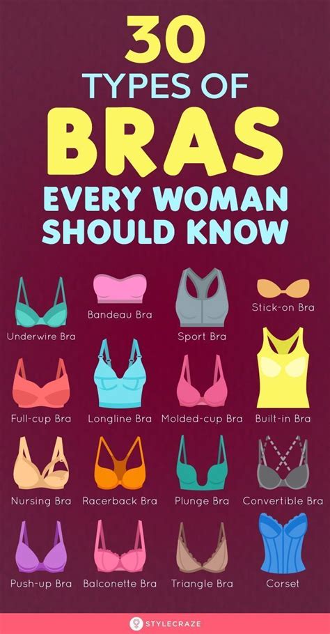 30 Types Of Bras Every Woman Should Know A Complete Guide In 2021 Bra Types Fashion