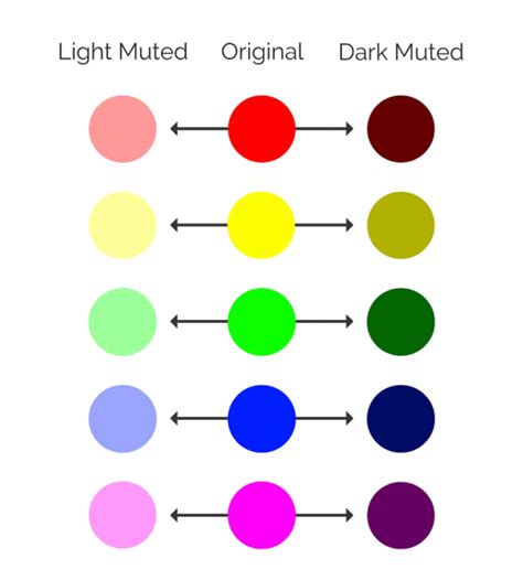 Muted Or Bold Which Way Should Your Design Go