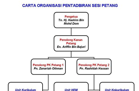 Carta organisasi pembelajaran elektronik dan multimedia (pem). Carta Organisasi Pos Malaysia