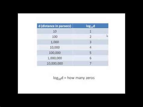 Absolute magnitude is a calculated value of how bright the star would be at a distance of 10 when you apply the calculation, you find that 9 monocerotis has a brighter absolute magnitude and. How to calculate absolute magnitude.mp4 - YouTube