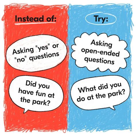 Why Use Open Ended Questions For Kids I 2021