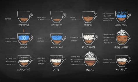 The Newbies Guide To The Different Types Of Coffee Wow Its Veggie