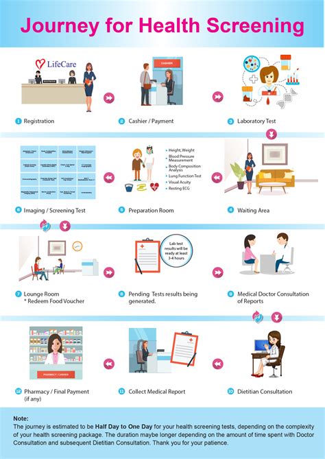 General Instructions for Medical Check Up - LifeCare
