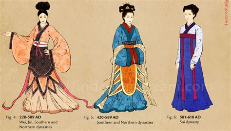 Historia De La Moda China — Fashionableasia