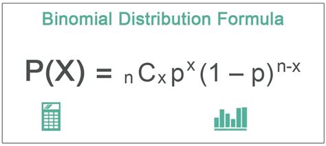 Binomial Distribution Formula Step By Step Calculation Example
