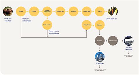 But the objective still the same. Alfa Laval - Milling