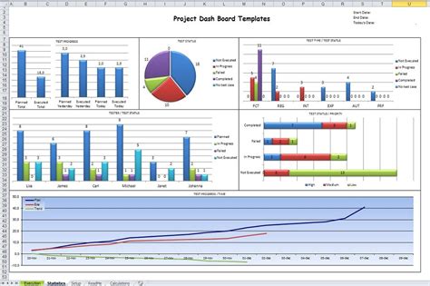 Microsoft Excel Dashboard Templates Projectmanagersinn Excel