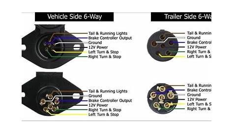 Standard Trailer Wiring Diagram