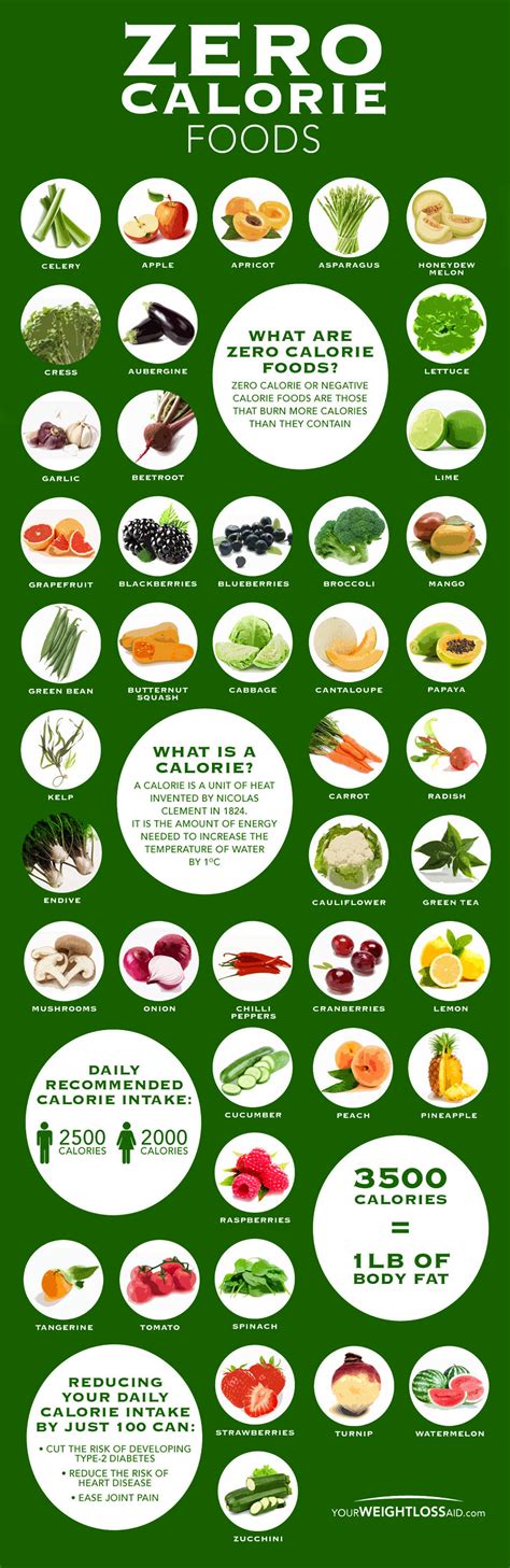 Zero Calorie Food Chart [infographic]