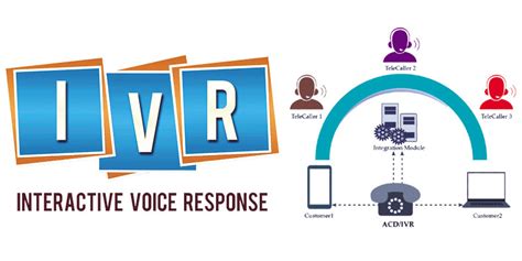 Interactive Voice Response Ivr Solutions For Your Call Center