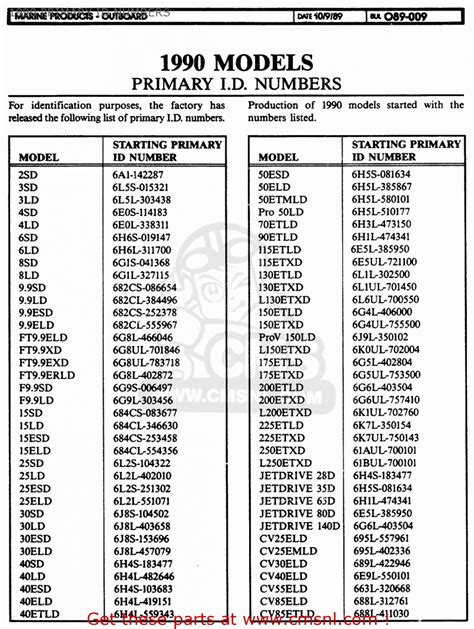 Mercury Serial Number Year Chart
