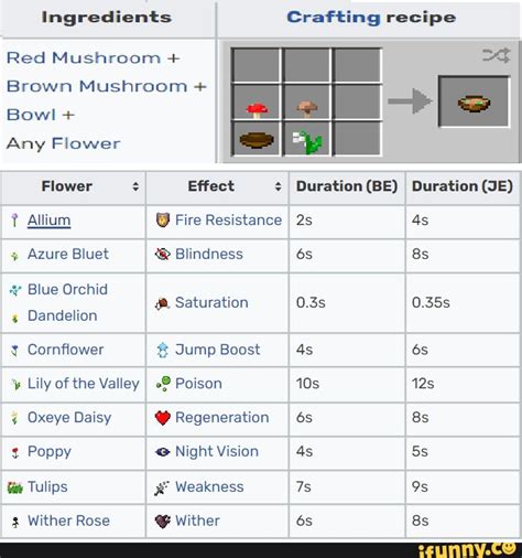 Minecraft Charts To Help All Types Of Players Ingredients Crafting