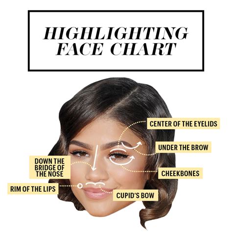 Where To Highlight Face Guide Highlighting Tips And Tricks Marie Claire