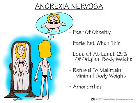 Symptoms Anorexia Nervosa