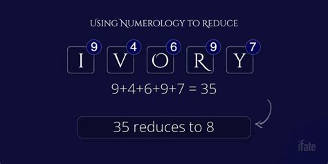 What The Name Ivory Means And What Numerologists Say About It