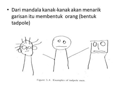 We did not find results for: RENTIS: TAHAP PERKEMBANGAN LUKISAN DAN TULISAN KANAK-KANAK.