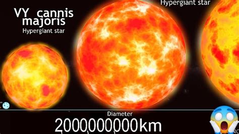 Scientists Found These Giant Suns In The Universe Blow Your Mind 😯