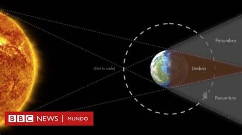#noticiasmilenio suscríbete a nuestro canal. Qué es el eclipse total de la "Superluna de sangre de lobo ...