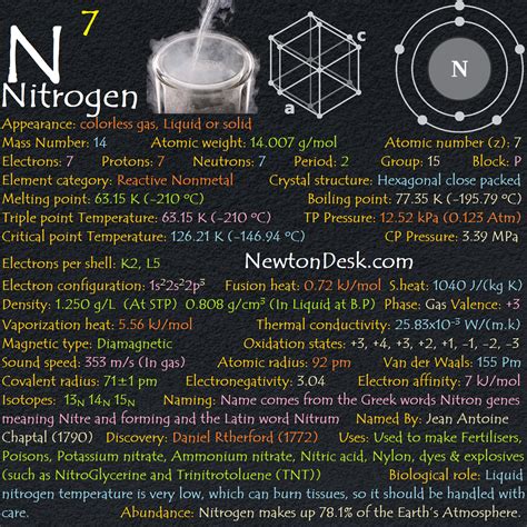 Nitrogen Element With Reaction Properties Uses And Price Periodic Table