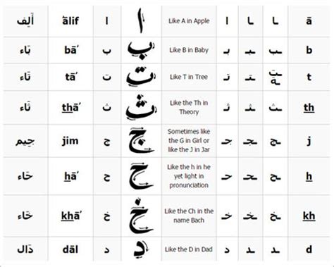 23 Arabic Alphabet Letters To Download Psd Pdf Arabic Alphabet