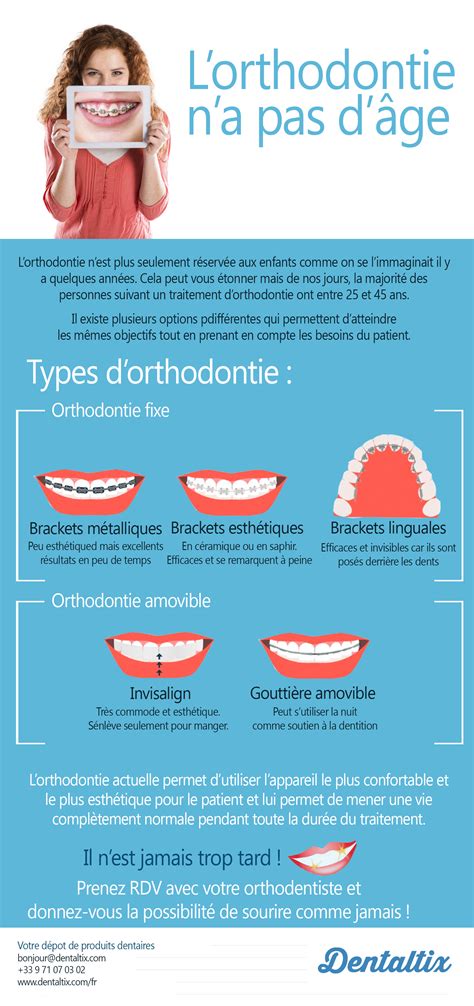 Infographie Orthodontie Pour Adultes Distributeur De Máteriel
