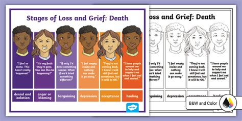 Stages Of Loss And Grief Poster Death Teacher Made