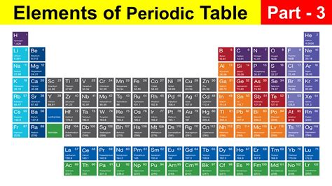 Periodic Table With Names And Atomic Number Elcho Table